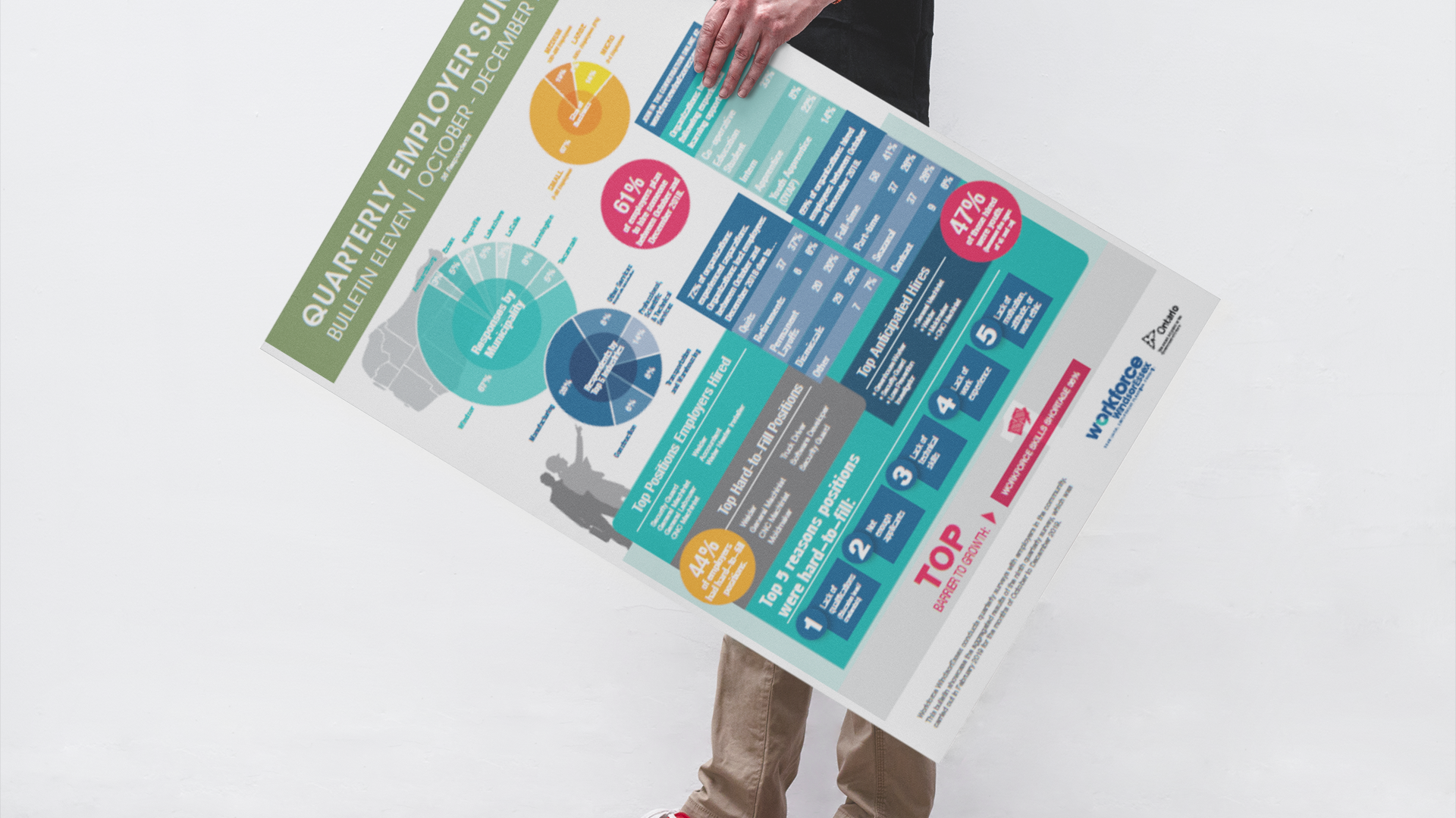 Person holding poster of the quarterly employer survey