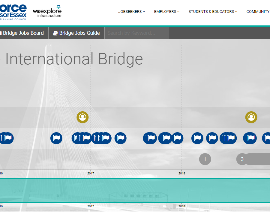 Gordie How International Bridge Workforce Timeline Tool